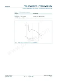 PESD5V0U5BF Datasheet Pagina 4