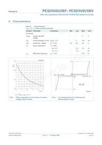 PESD5V0U5BF Datasheet Pagina 5