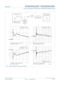 PESD5V0U5BF Datasheet Pagina 6