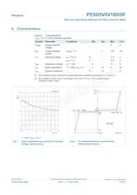 PESD5V0V1BDSF Datasheet Pagina 4