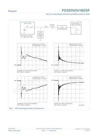 PESD5V0V1BDSF Datasheet Pagina 5