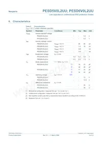 PESD6V0L2UU Datasheet Pagina 5