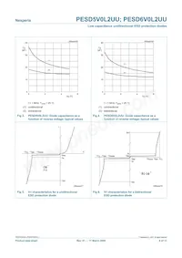 PESD6V0L2UU Datasheet Pagina 6