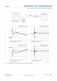 PESD6V0L2UU Datasheet Pagina 7