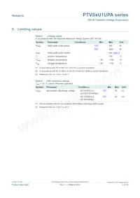 PTVS12VU1UPAZ Datasheet Pagina 3