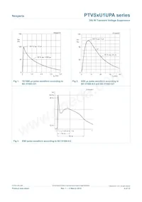 PTVS12VU1UPAZ Datasheet Pagina 4