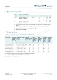 PTVS12VU1UPAZ Datasheet Pagina 5