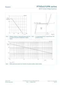 PTVS12VU1UPAZ Datasheet Pagina 6