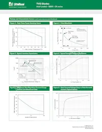 SA6.0CA-B Datasheet Pagina 4