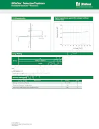 SDP0240T023G6RP Datasheet Pagina 2