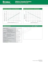 SDP0240T023G6RP Datasheet Pagina 3