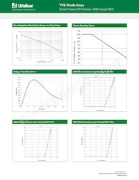 SM12-02HTG Datasheet Pagina 4