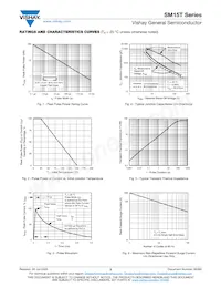 SM15T68CA-M3/57T Datasheet Page 3