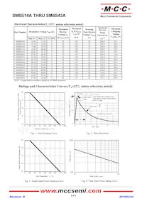 SM8S33A-TP Datasheet Pagina 2