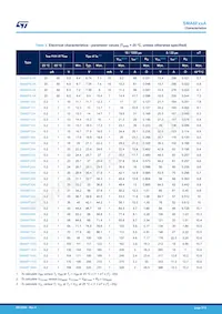 SMA6F188A Datasheet Pagina 3