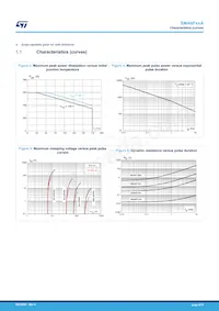 SMA6F188A Datenblatt Seite 4