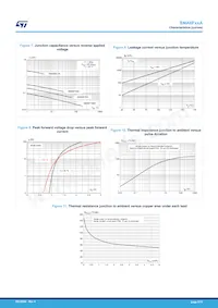 SMA6F188A Datasheet Pagina 5