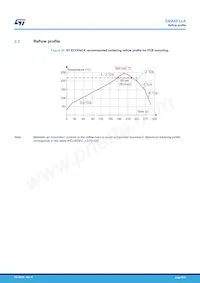 SMA6F188A Datasheet Pagina 9