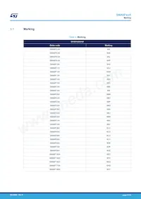 SMA6F188A Datasheet Pagina 11