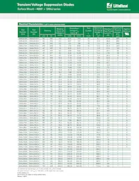 SMAJ440C Datasheet Pagina 2