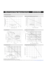 SMAJ58CA-QH Datasheet Page 3