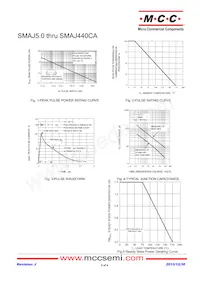 SMAJ7.5CA-TP Datasheet Pagina 2