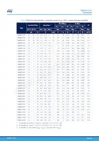 SMB6F188AY Datasheet Pagina 3