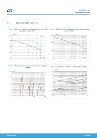 SMB6F188AY Datasheet Pagina 4