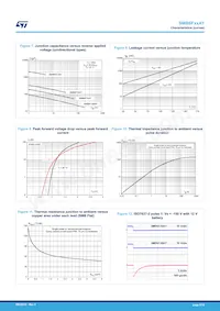 SMB6F188AY Datasheet Pagina 5