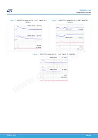 SMB6F188AY Datasheet Pagina 6