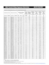 SMBJ440CA-H Datasheet Pagina 2