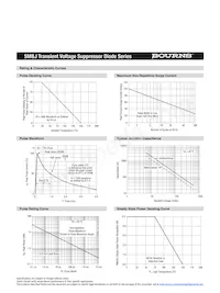 SMBJ440CA-H Datasheet Pagina 4