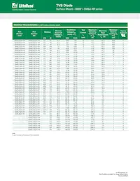 SMBJ90CA-HR Datasheet Pagina 2