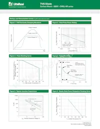 SMBJ90CA-HR Datasheet Pagina 4