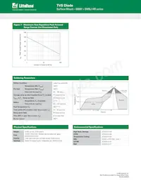 SMBJ90CA-HR Datasheet Pagina 5