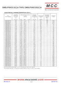 SMBJP6KE20A-TP數據表 頁面 2