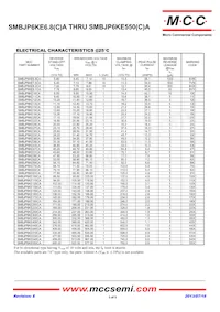 SMBJP6KE20A-TP Datasheet Page 3