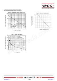 SMBJP6KE400AL-TP數據表 頁面 3