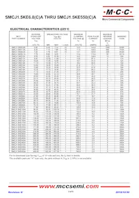 SMCJ1.5KE550CA-TP數據表 頁面 2