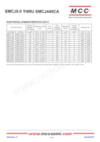 SMCJ160A-TP Datasheet Page 4