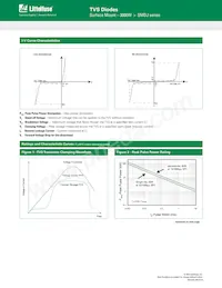 SMDJ170數據表 頁面 3