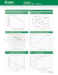 SMDJ170 Datasheet Pagina 4