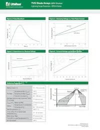 SP03-6BTG Datasheet Pagina 3