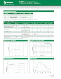 SP0524PUTG Datasheet Pagina 2