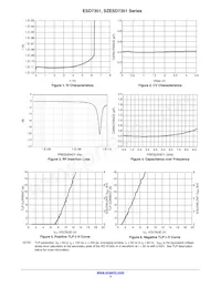 SZESD7351XV2T5G Datenblatt Seite 3