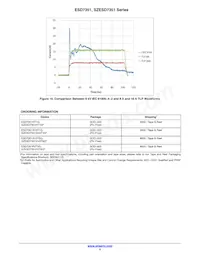 SZESD7351XV2T5G Datasheet Pagina 5