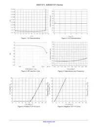 SZESD7371XV2T5G Datasheet Pagina 3