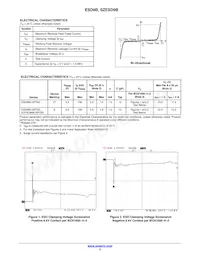 SZESD9B3.3ST5G Datasheet Page 2