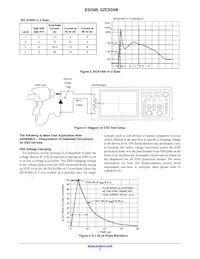 SZESD9B3.3ST5G Datenblatt Seite 3