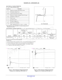 SZESD9R3.3ST5G Datasheet Page 2